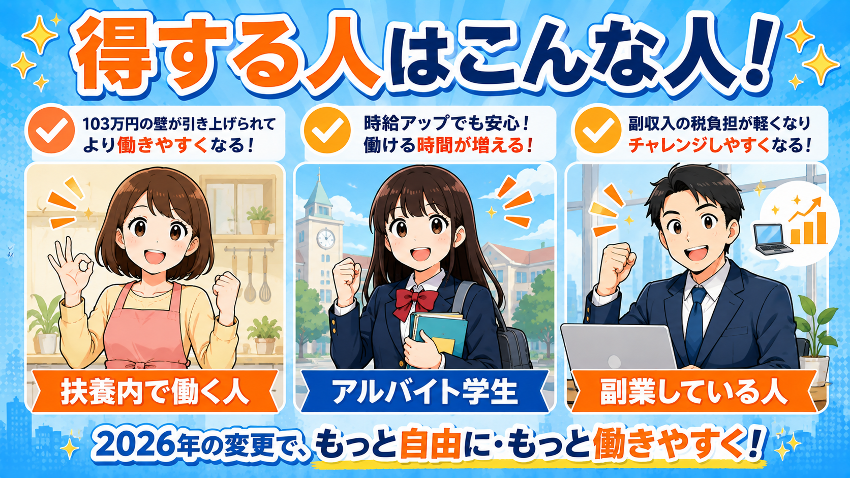 得する人はこんな人！扶養内で働く人・アルバイト学生・副業している人の3パターンを図解