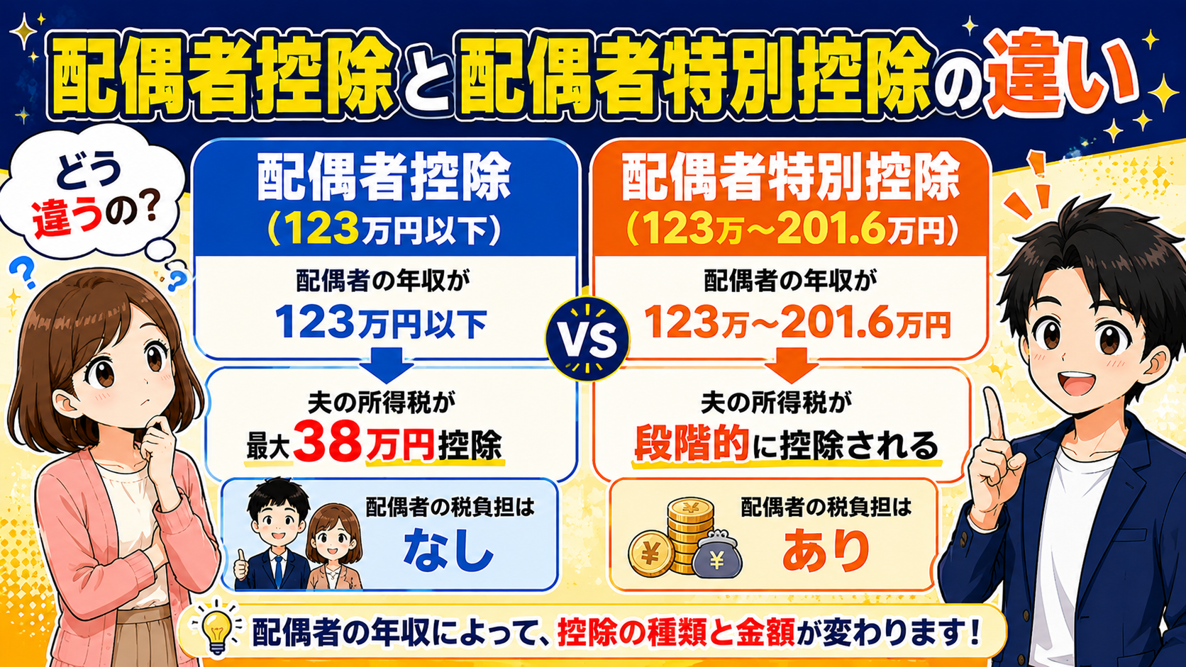 配偶者控除と配偶者特別控除の違い