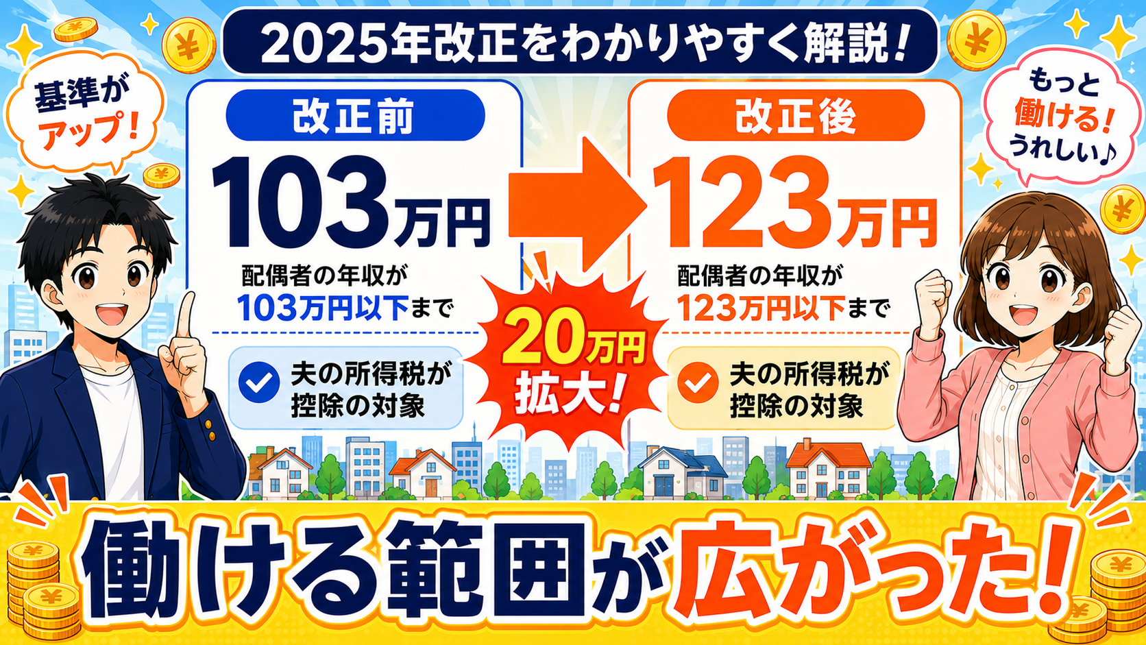 2025年改正で配偶者控除が103万円から123万円に拡大