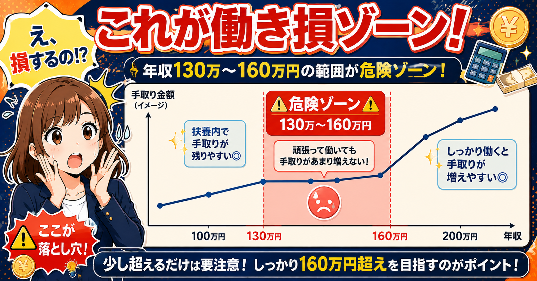 働き損ゾーン
