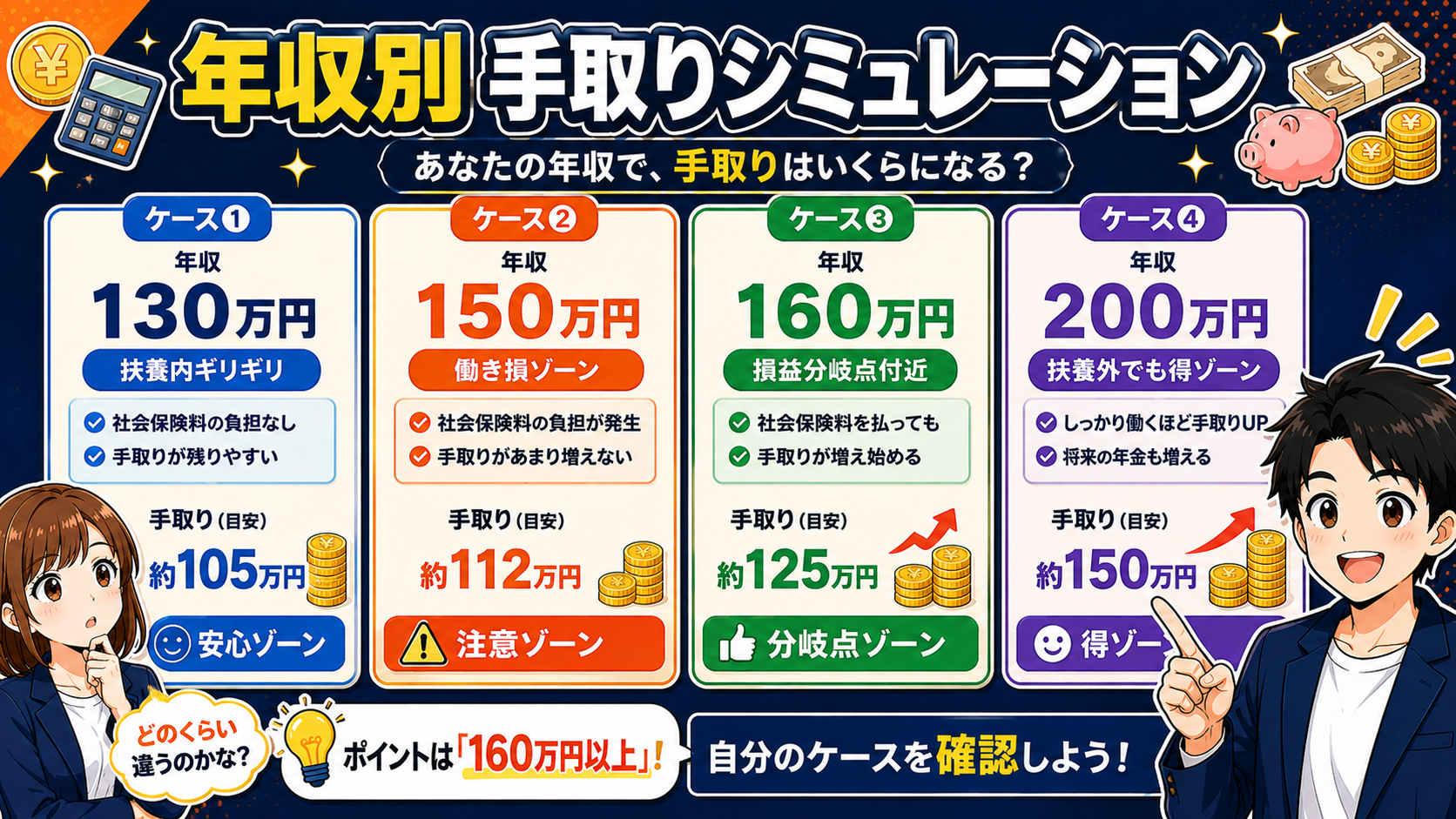 年収別シミュレーション