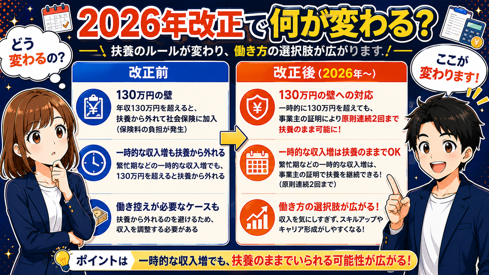 2026年改正の影響