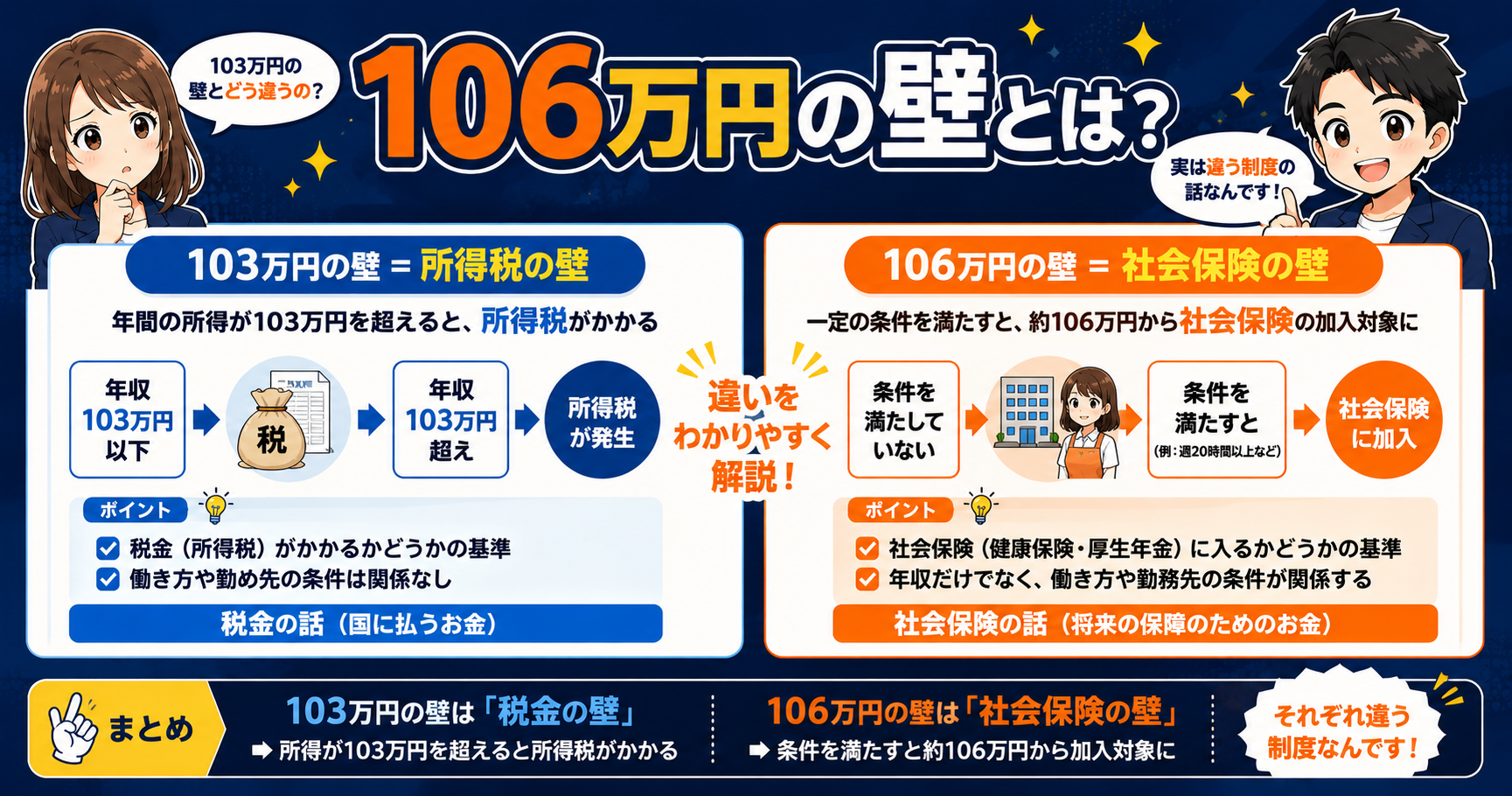106万円の壁とは?