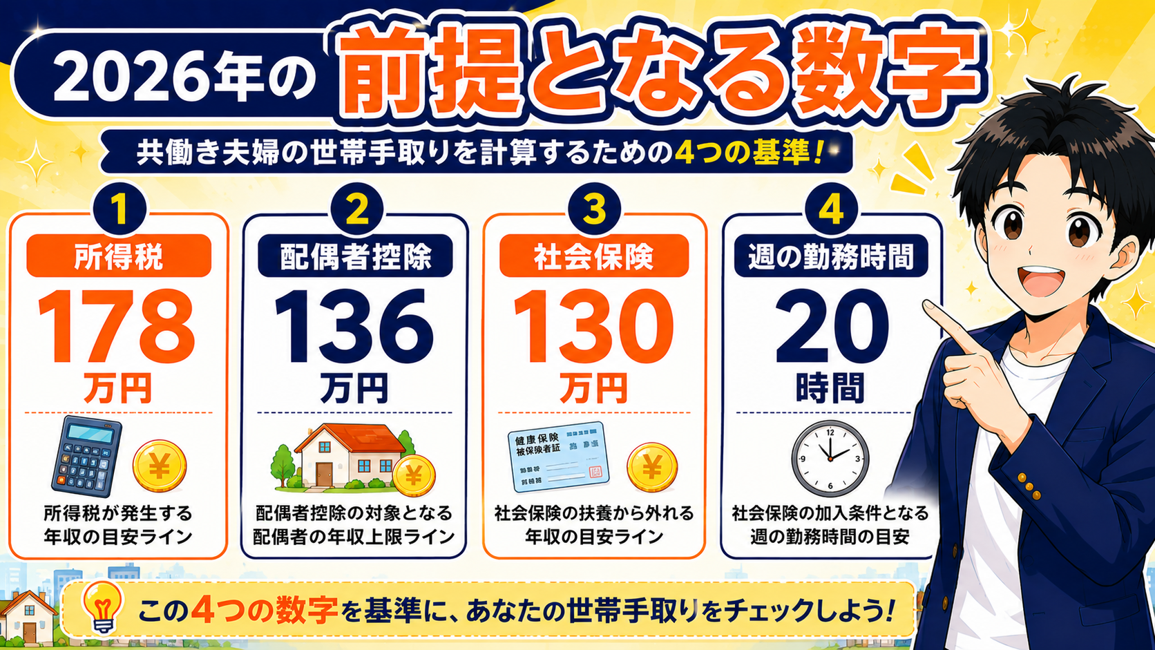 2026年の前提となる4つの数字(所得税178万・配偶者控除136万・社会保険130万・週20時間)