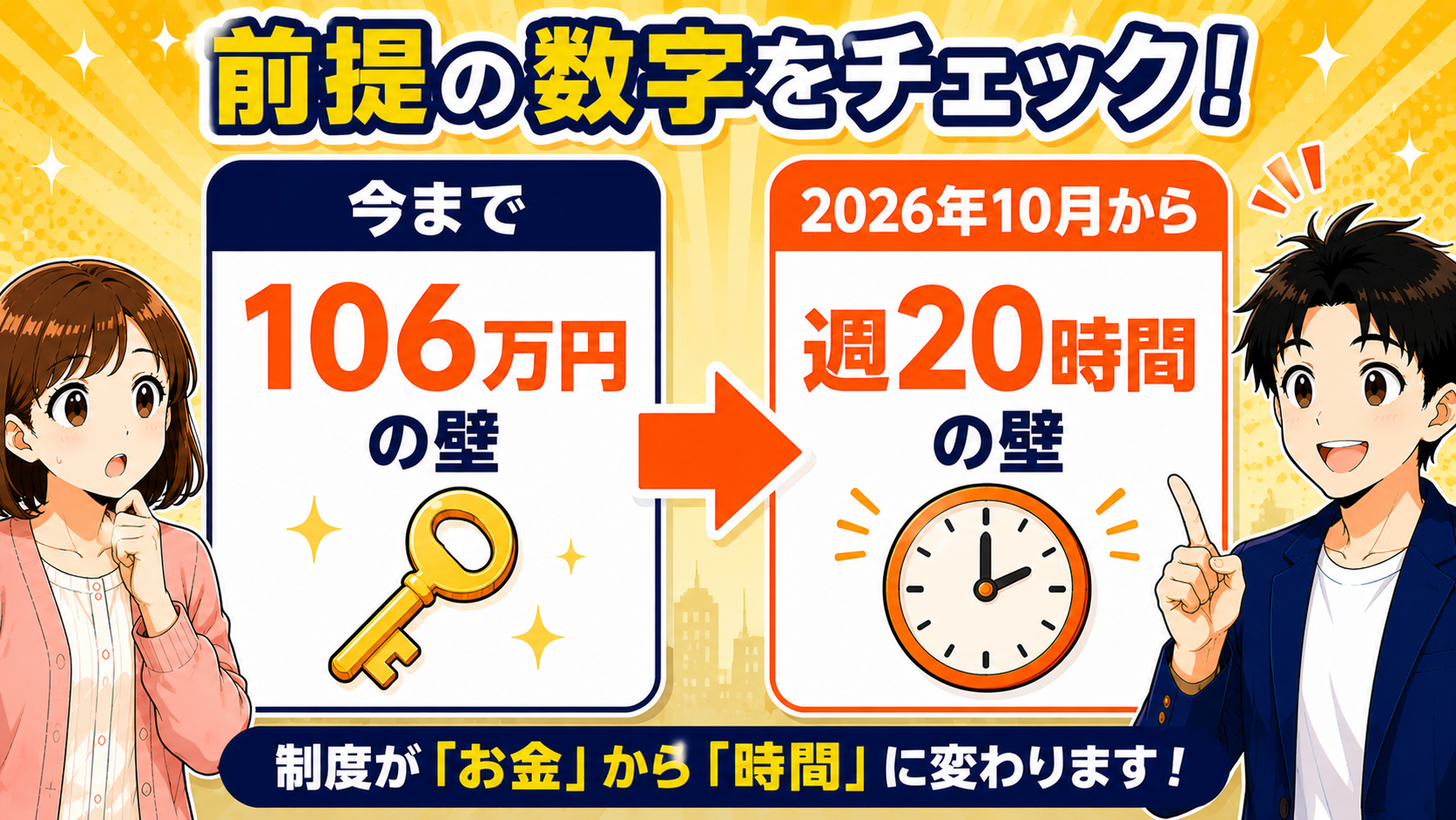 106万円の壁から週20時間の壁への変化を示す図解