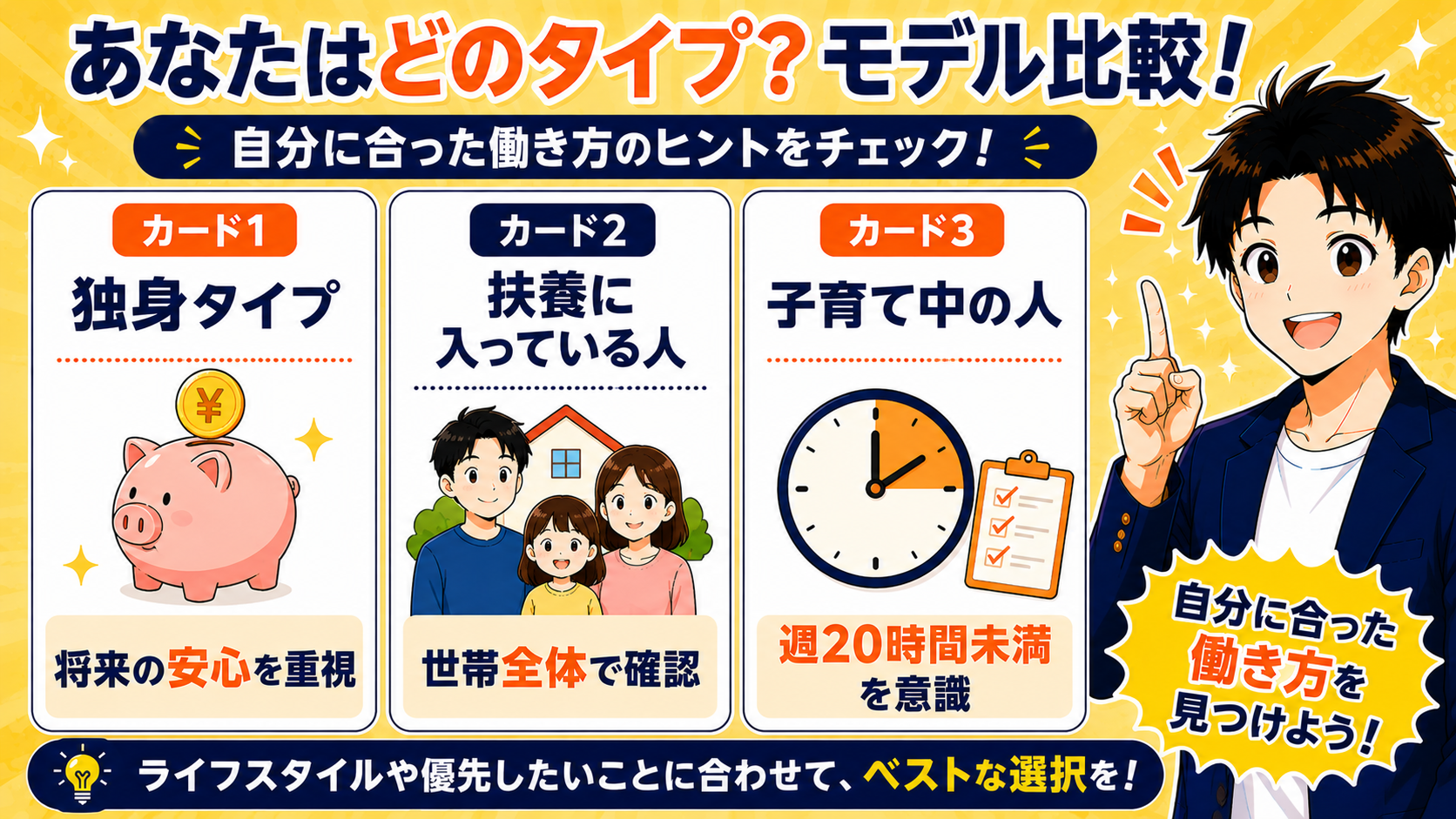 3つのモデルケースの比較イラスト