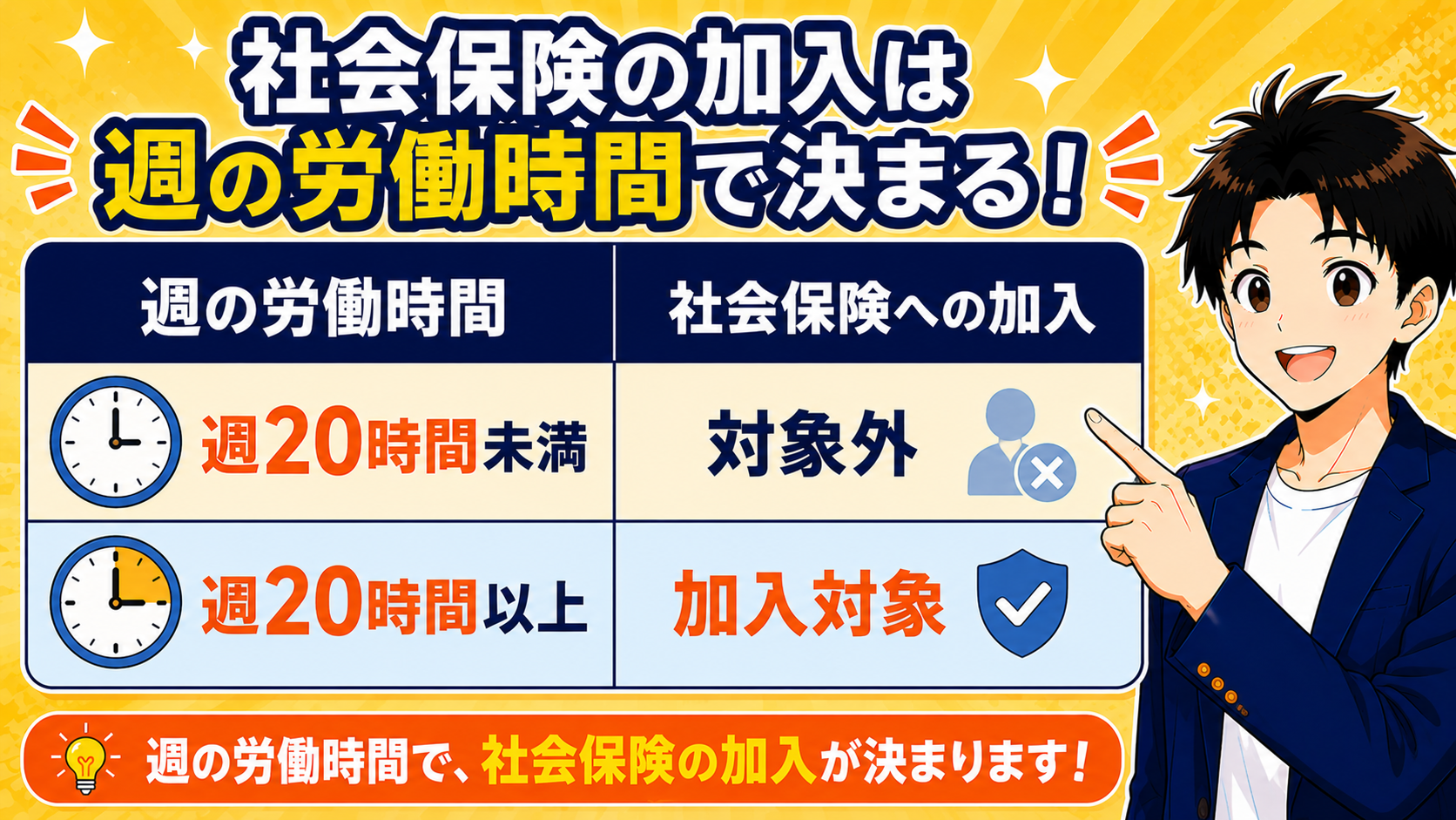 社会保険加入の早見表イラスト