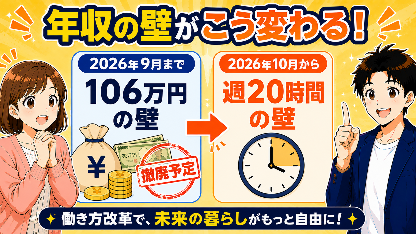 106万円の壁から週20時間の壁への変化