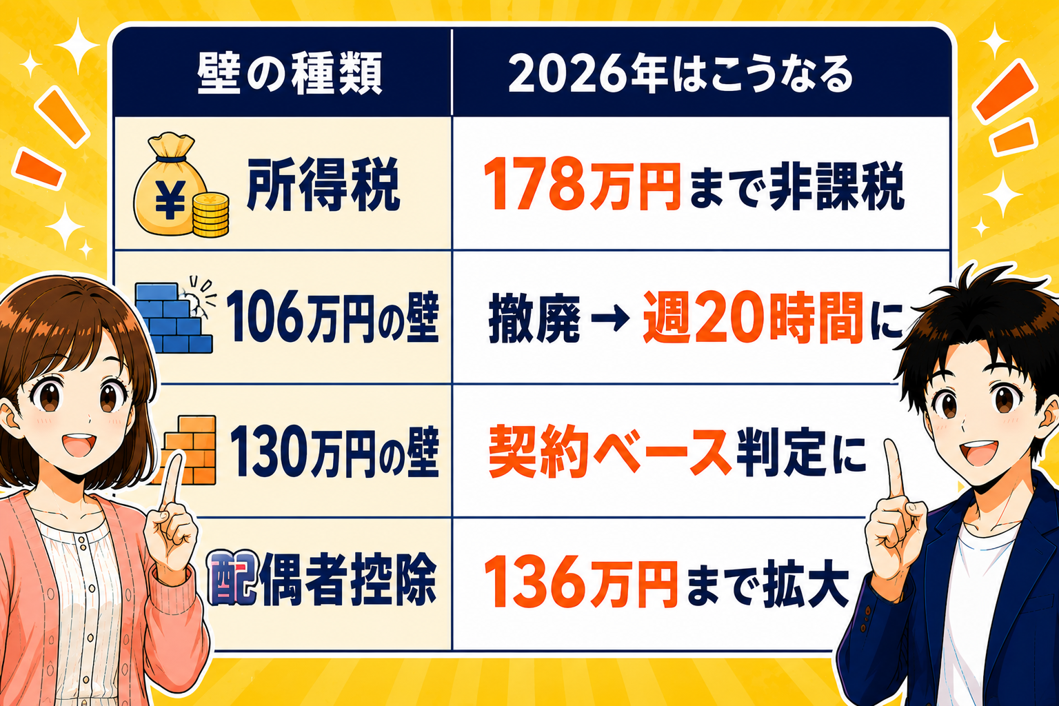 2026年の壁まとめ早見表