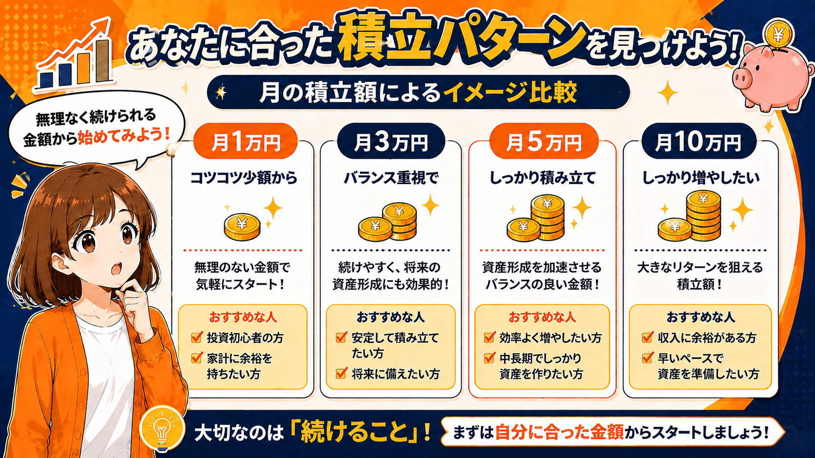 あなたに合った積立パターンを見つけよう