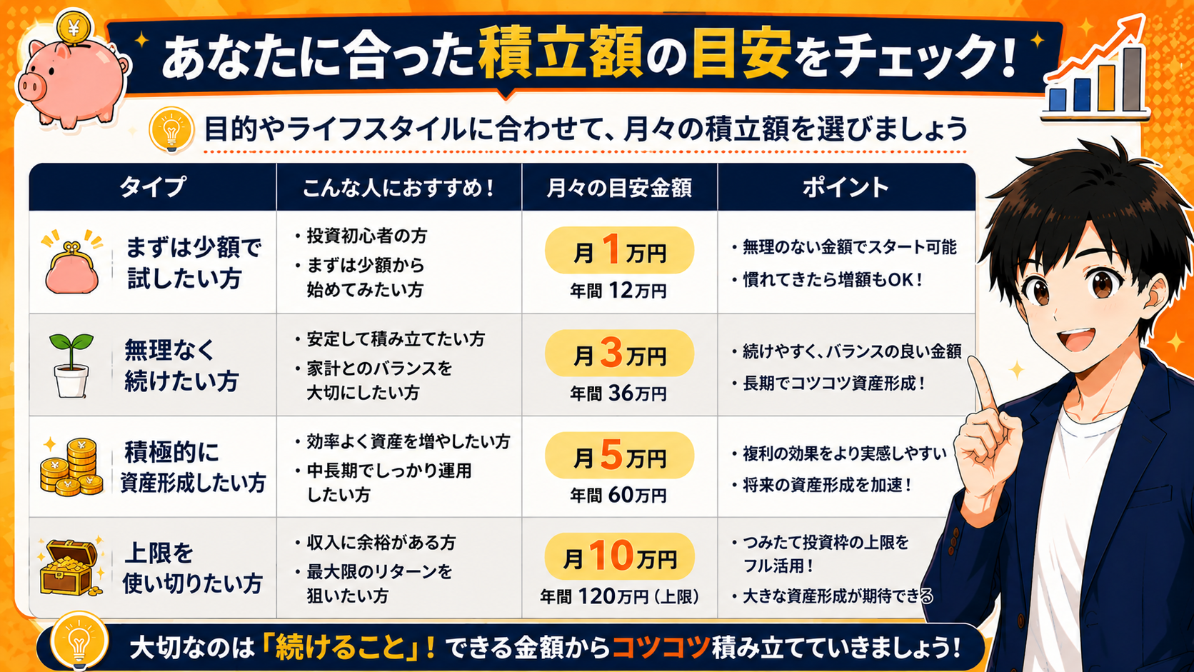 あなたに合った積立額の目安をチェック