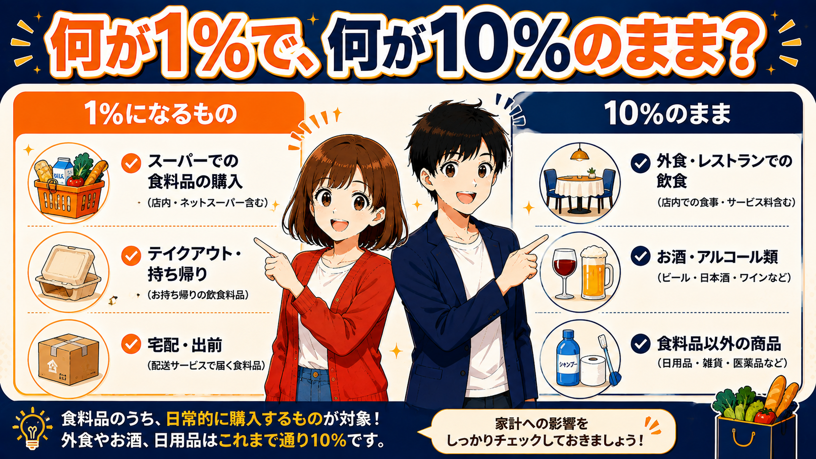 何が1%で何が10%のままか早見表