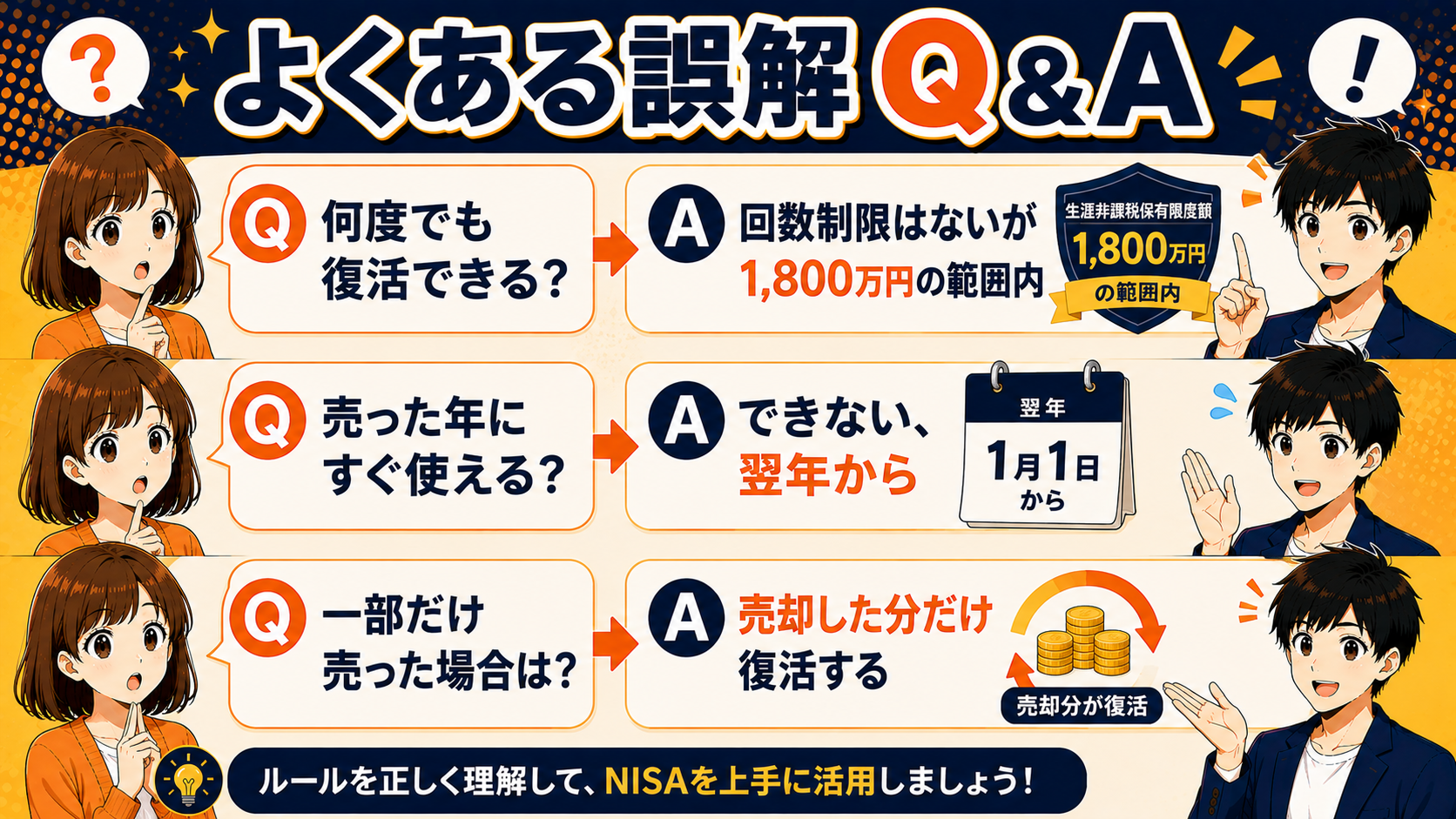 NISA枠復活に関するよくある誤解Q&A