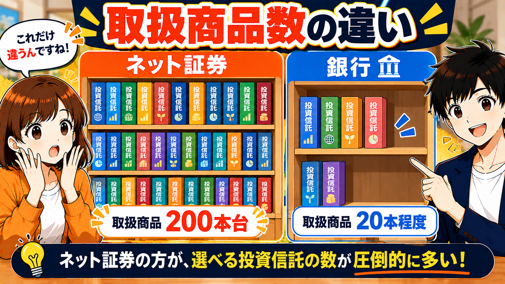 取扱商品数の違い
