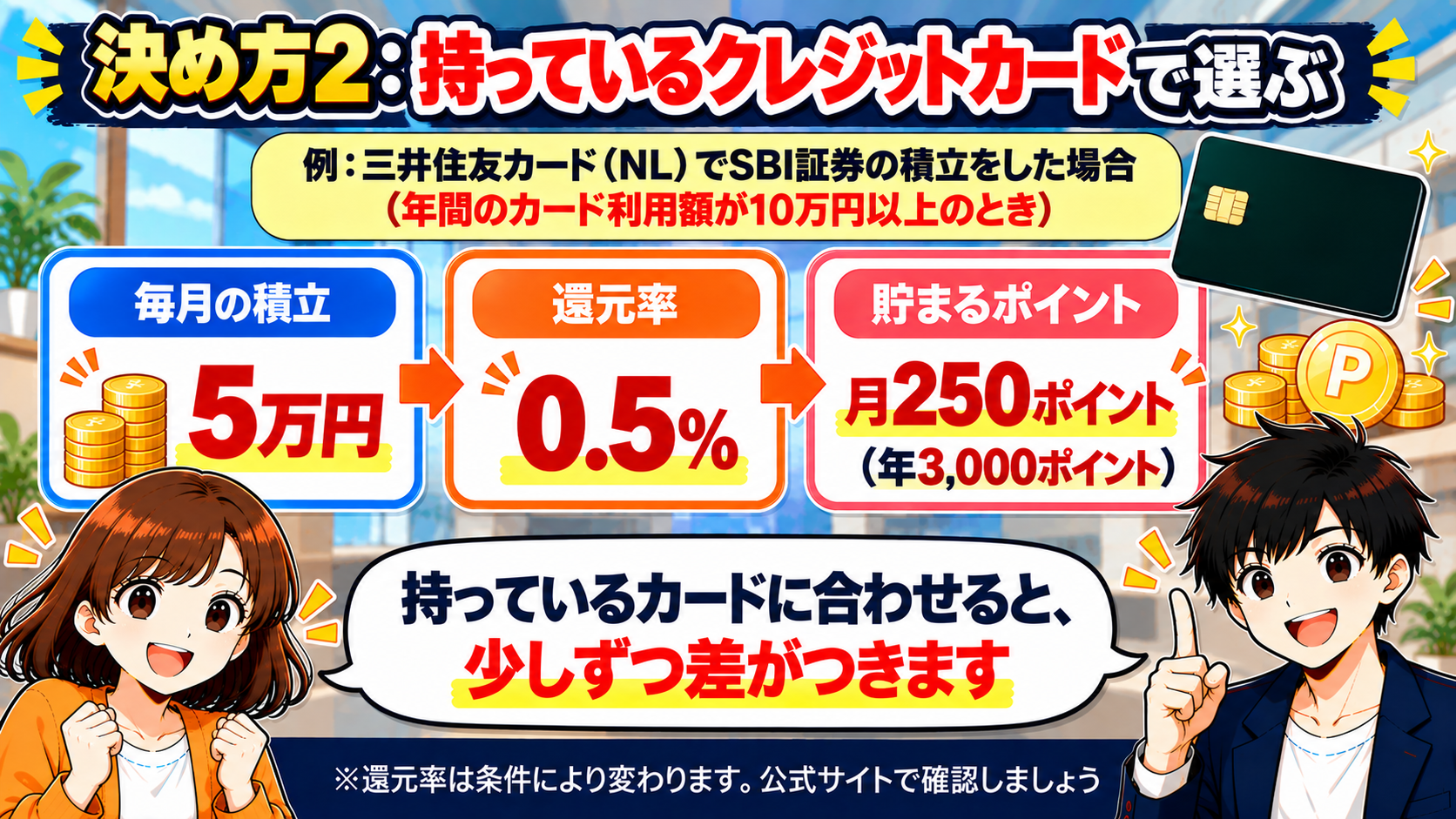 決め方2：持っているクレジットカードで選ぶ