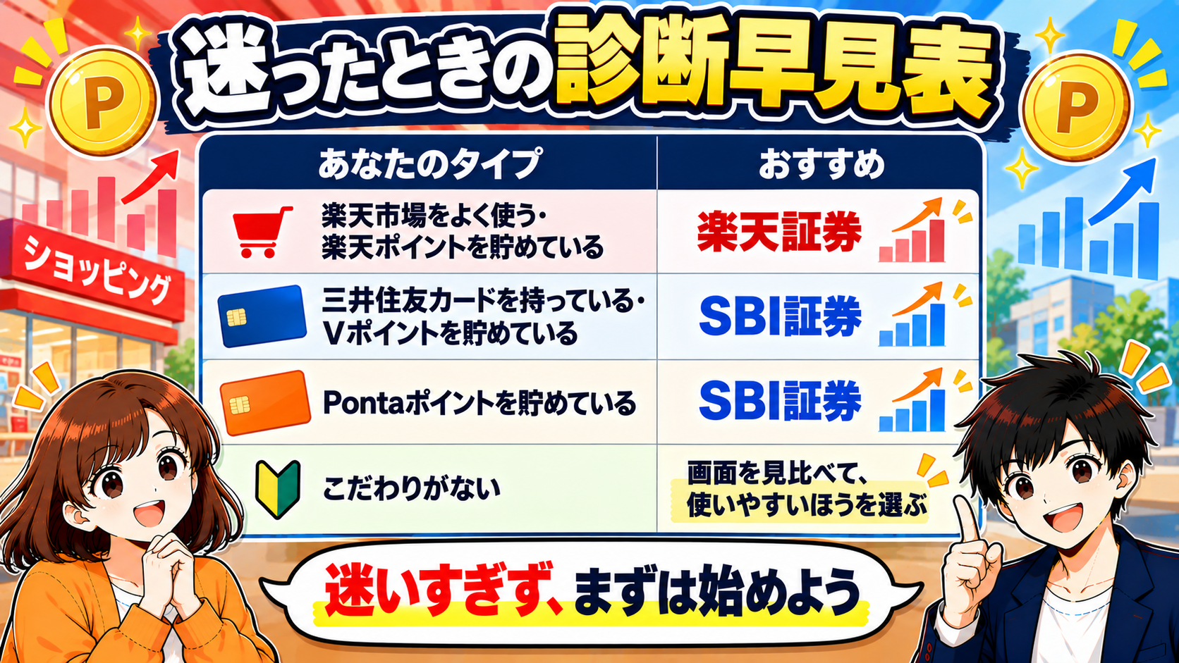 迷ったときの診断早見表