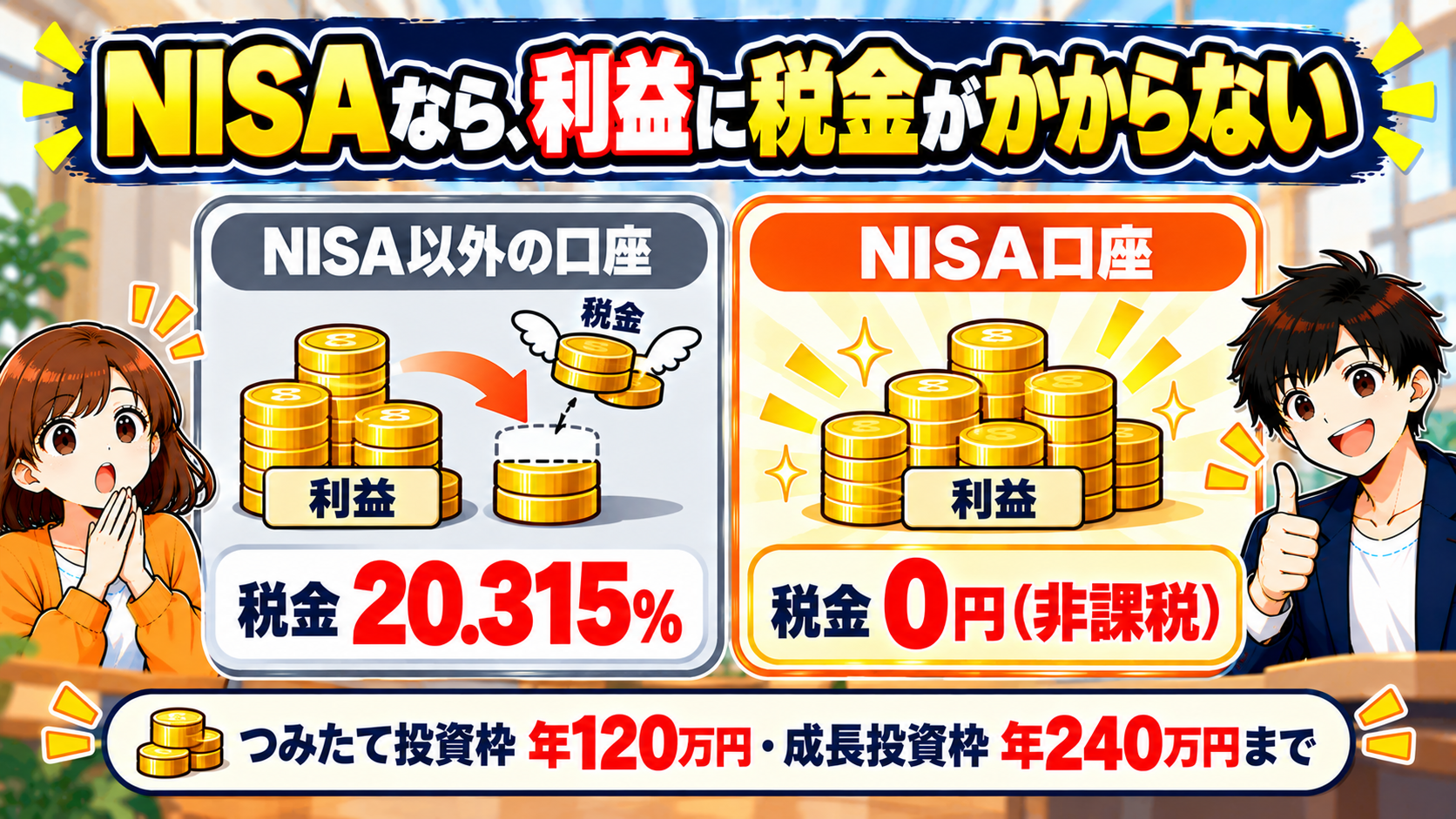 NISAで投資信託を買うと税金がかからない